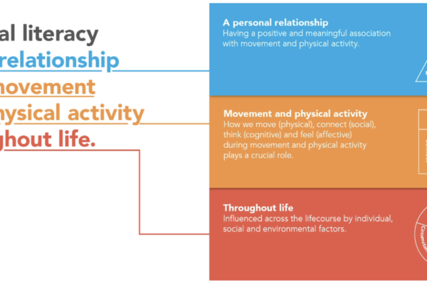 The BCA endorses Sport England's Physical Literacy Consensus Statement